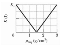 1759_scale on the vertical axis.jpg